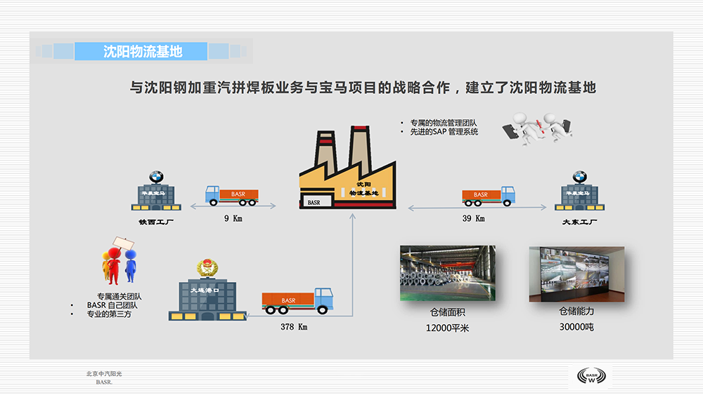 20210309 BASR公(gōng)司介紹_21.png